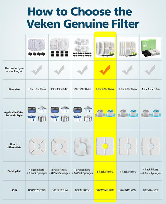 Pet Water Fountain Replacement Filters | 8 Pack