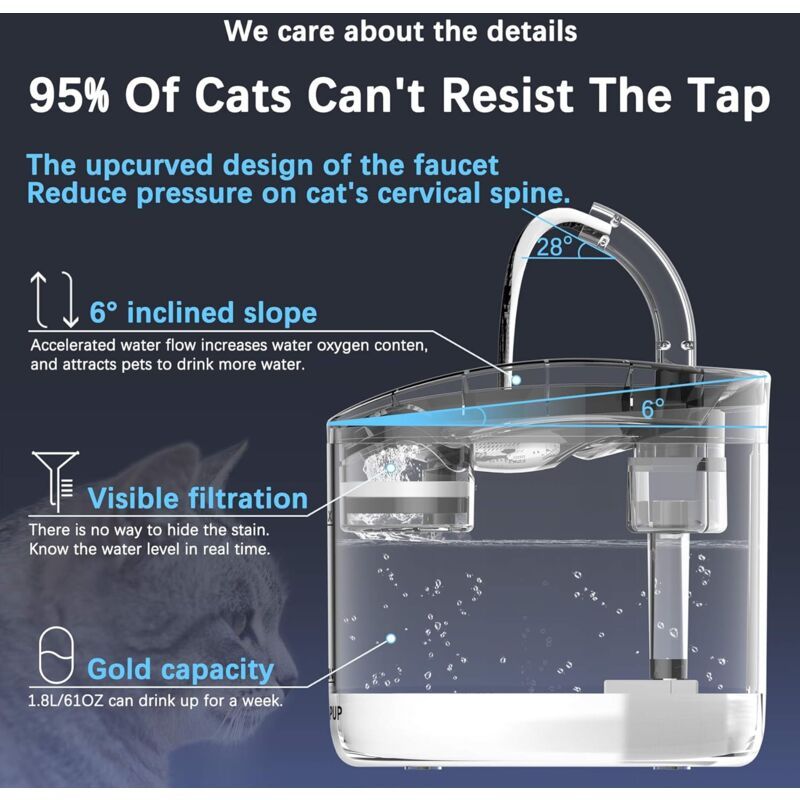 Automatic Cat Water Fountain 1.8L | USB Pump | Carbon Filter | Smart Water Mode