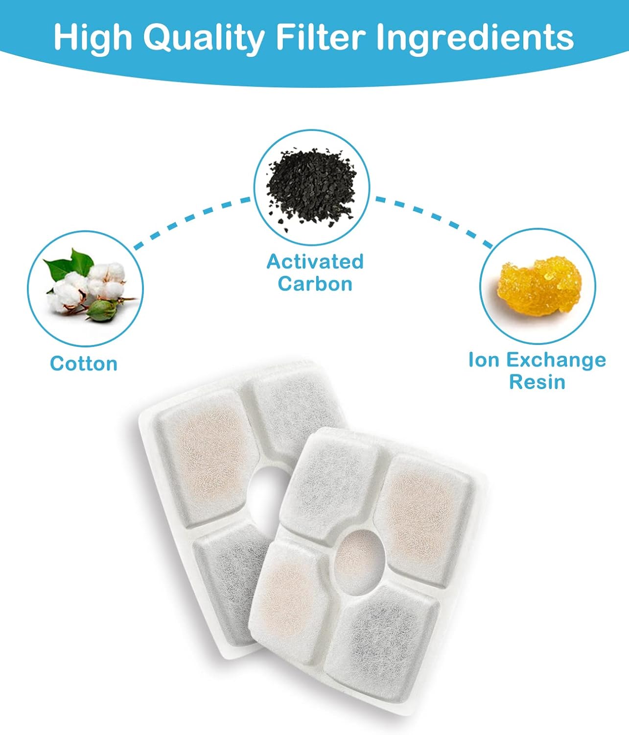 Pet Water Fountain Replacement Filters | 8 Pack | Fits 84oz/2.5L Fountains