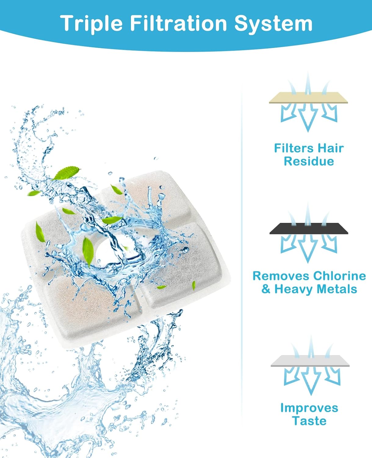 Pet Water Fountain Replacement Filters | 8 Pack | Fits 84oz/2.5L Fountains