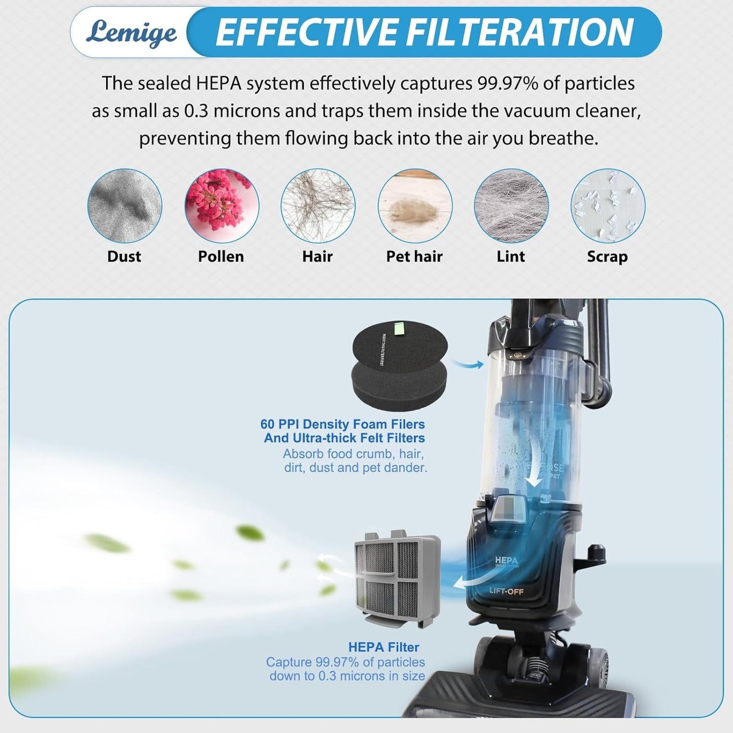 Bissell Pet Hair Eraser Vacuum Replacement Filter Set | Compatible Accessory
