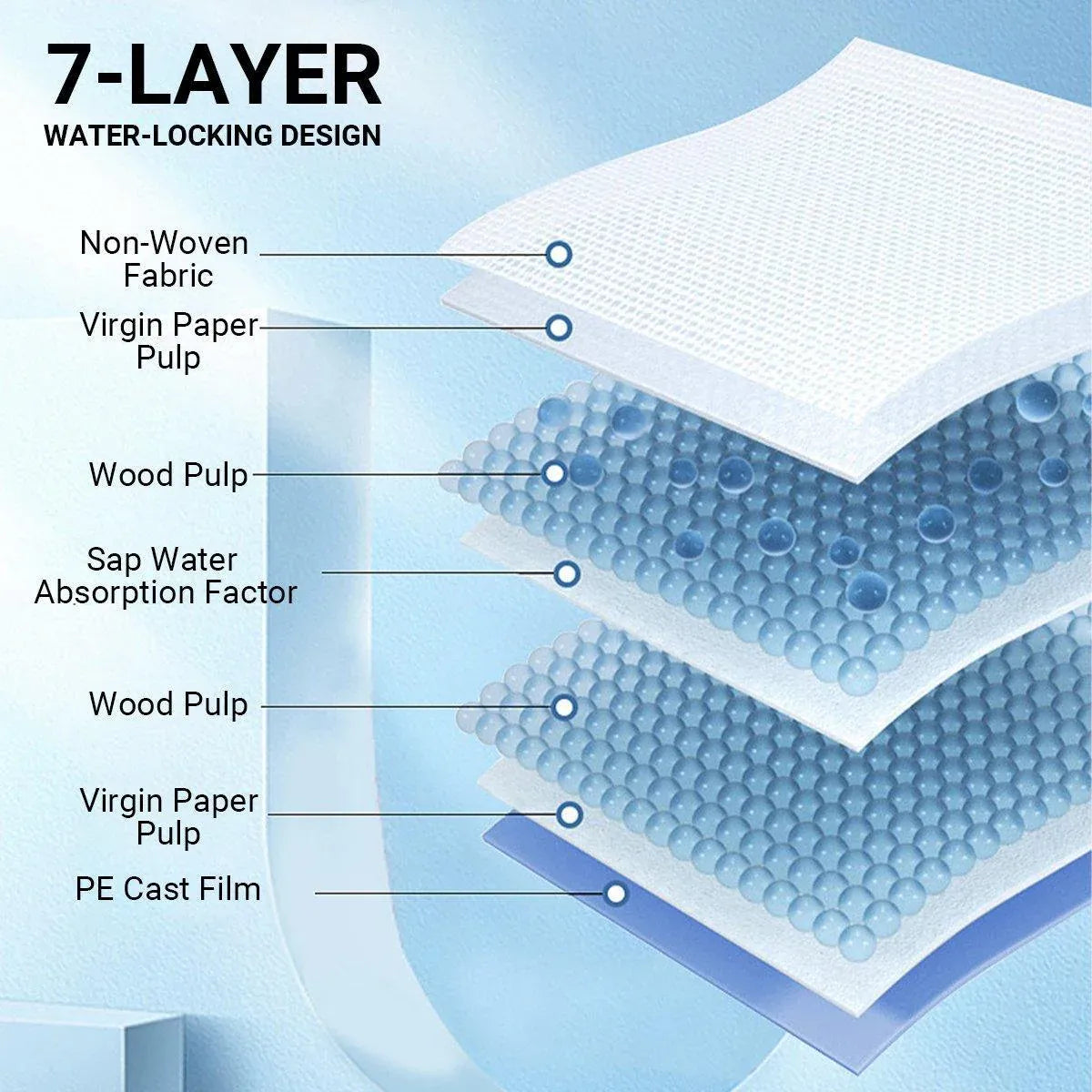 Dog Puppy Training Pads | Thickened Absorbent Pee Pads | Small 45x33cm | 100 Pack