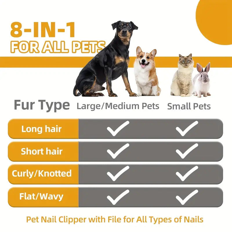 Blue 9-Piece Pet Grooming Kit | DeShedding Brushes Nail Clippers Combs Scissors | Dog Cat Rabbit